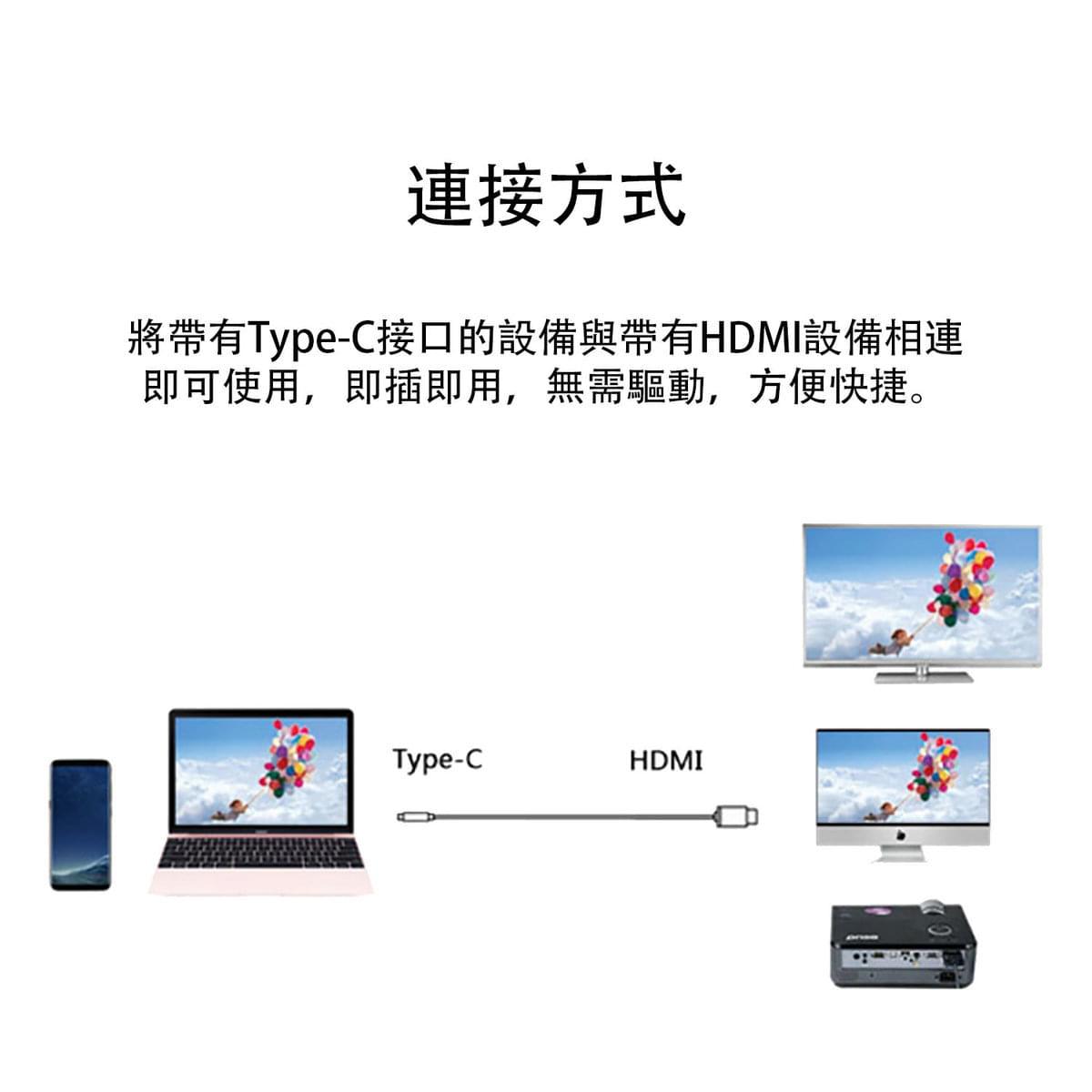 USB Type-C插頭轉4K HDTV HDMI插頭數據轉高清數據連接線，1080P Type C USB-C數據線 轉換線 2米延長線 小屏轉大屏 智能轉換大屏睇節特價熱賣(AHC-01C)